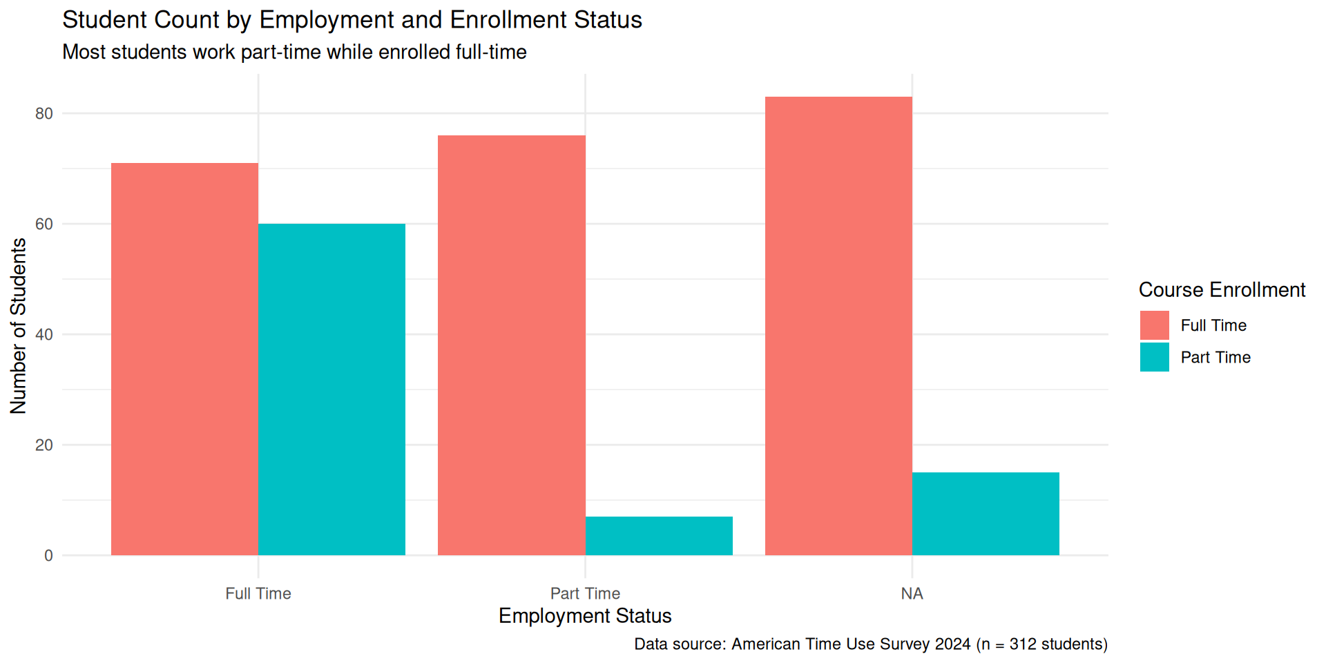 Same bar chart as previous, with a white background instead of gray.