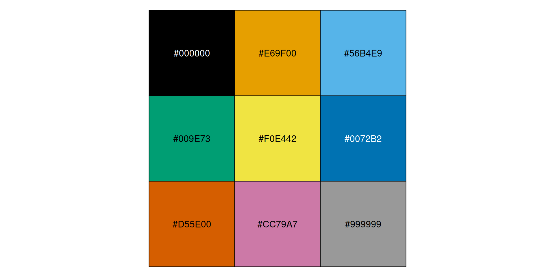Three-by-three grid of color swatches labeled with hexadecimal codes, including #000000 (black), #E69F00 (gold), #56B4E9 (light blue), #009E73 (teal), #F0E442 (yellow), #0072B2 (dark blue), #D55E00 (orange), #CC79A7 (pink), and #999999 (gray), intended as a reference color palette.